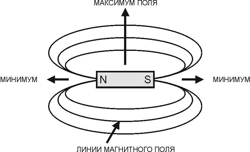 рисунок