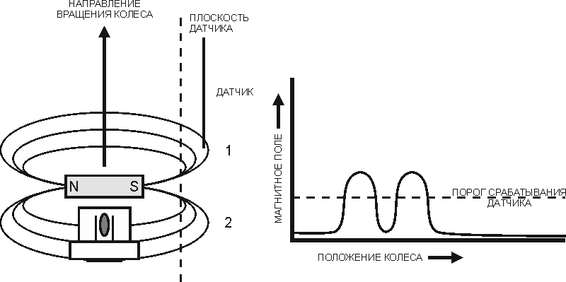 рисунок