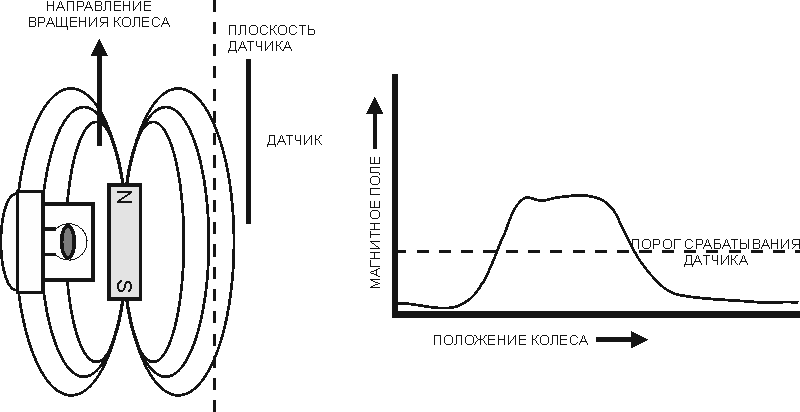 рисунок