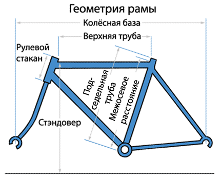 Геометрия рамы шоссейного велосипеда