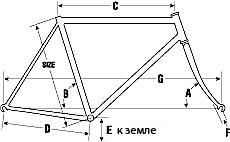 Геометрия рамы