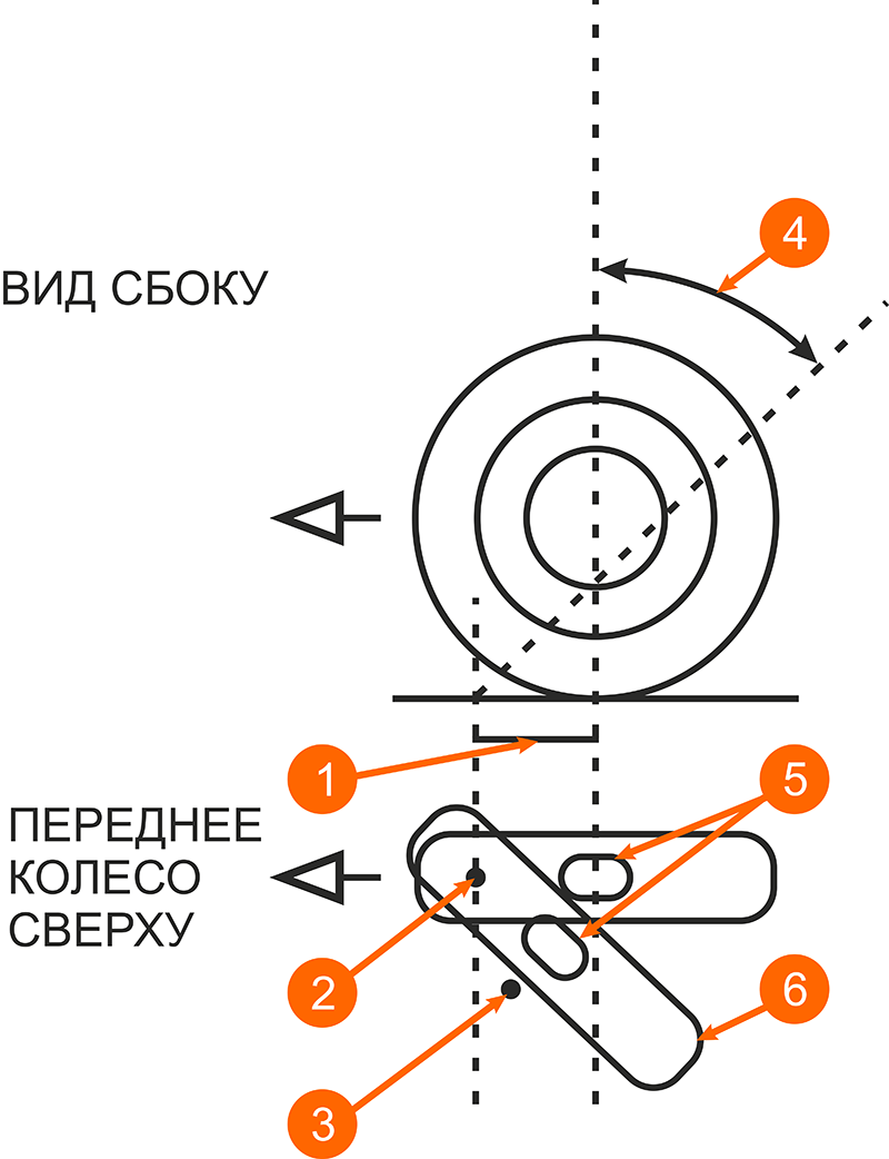 Силы не дающие велосипеду упасть
