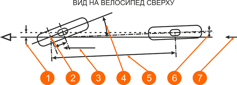 Что удерживает велосипед от падения