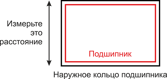 Схема расчёта размера подшипника