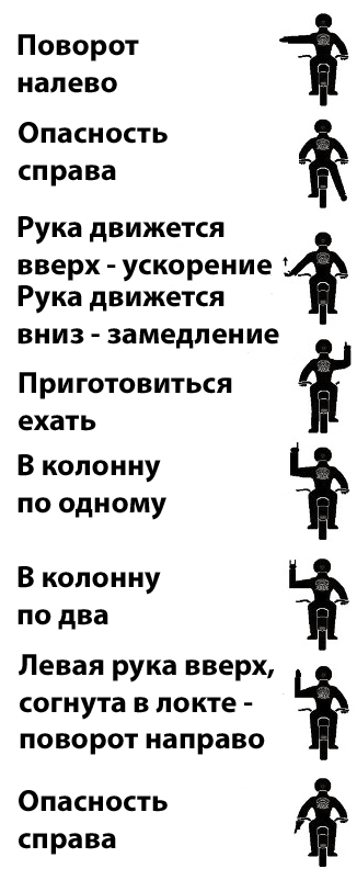 Сигналы велосипедиста на дороге