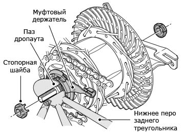 Установка планетарной втулки