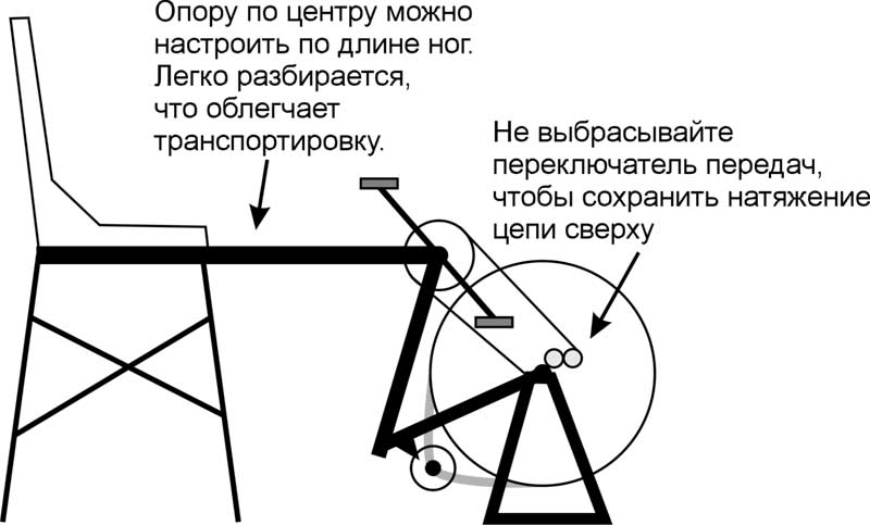 Схема устройства самодельного генератора