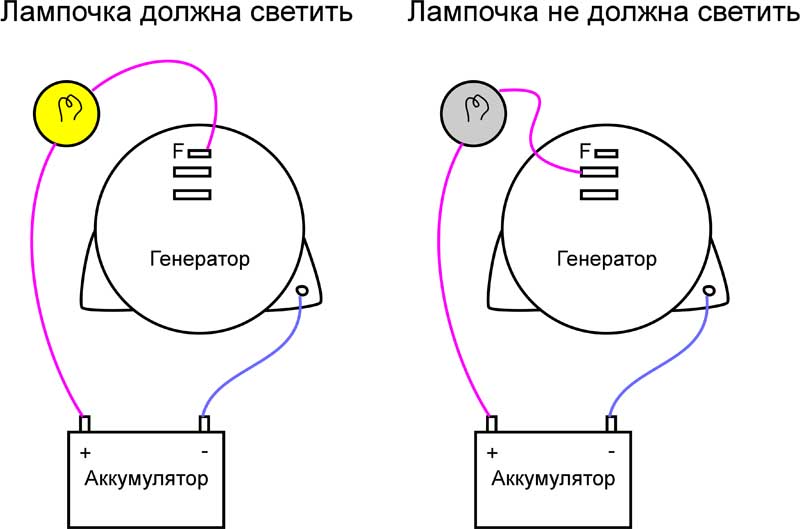 Самодельный стенд для проверки работоспособности генератора