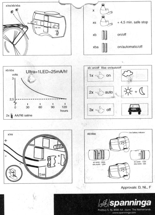 Spanninga Ultra, краткая инструкция