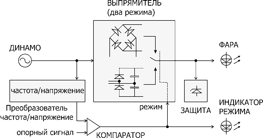 Принцип работы схемы питания самодельной светодиодной фары от динамо-машины с автоматическим выбором режима