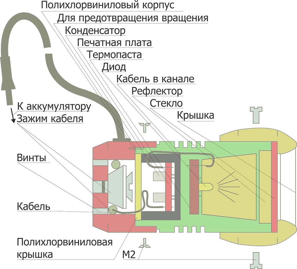 Механическое строение