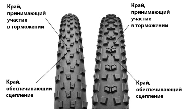 Протектор покрышек Continental Mountain King 2,2